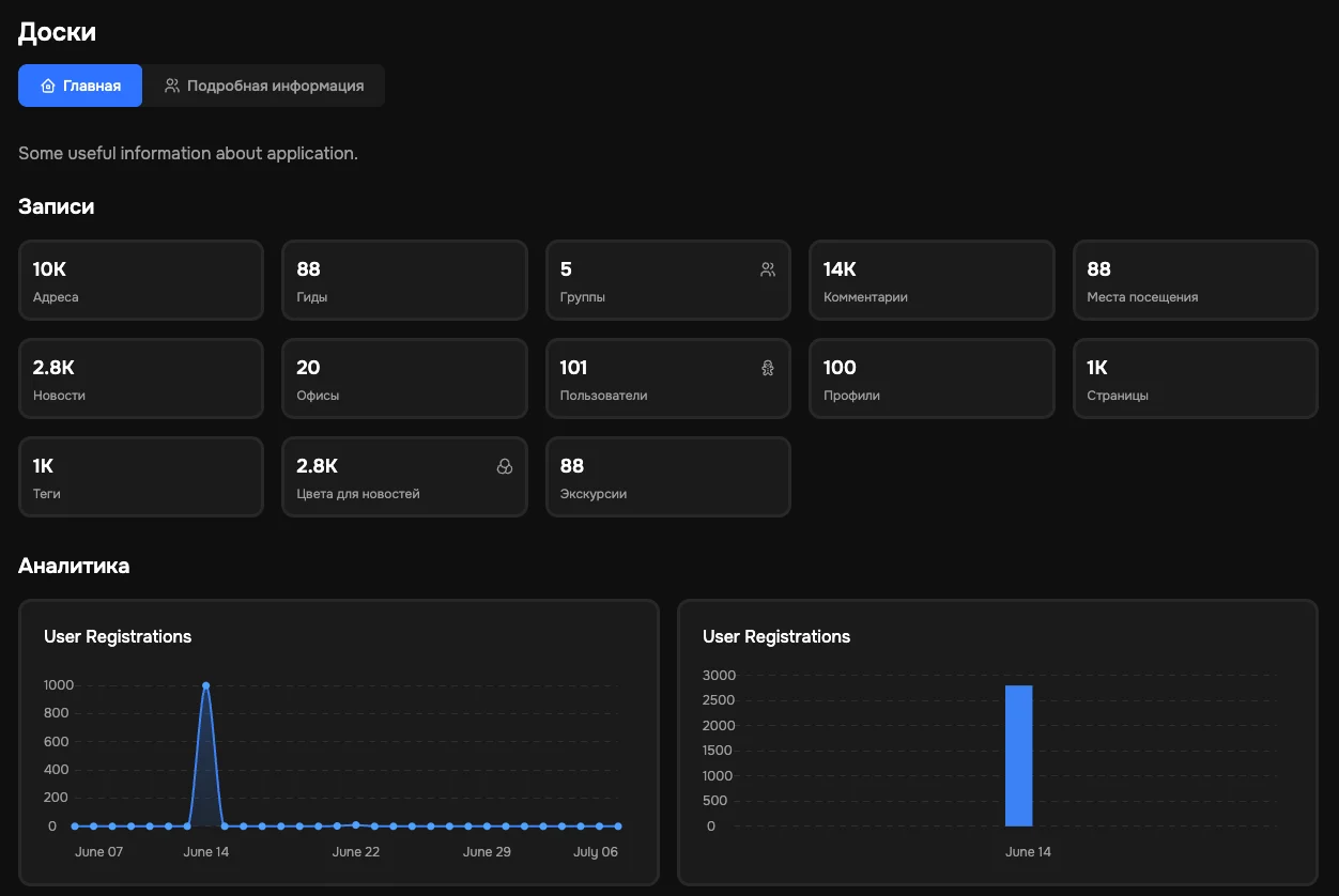 Страница Dashboard: секции Resources, Summary, Stats
