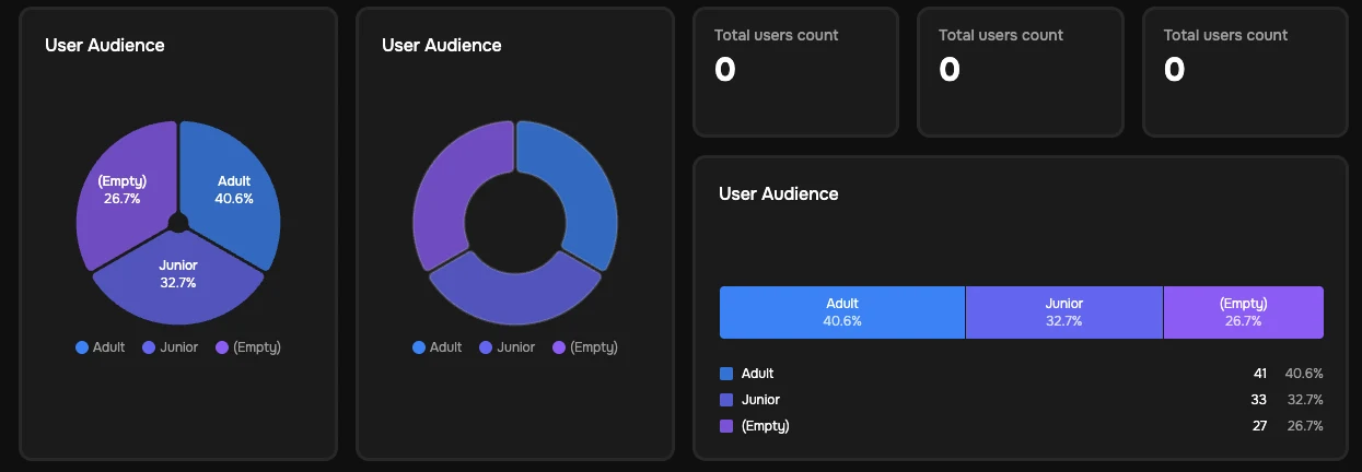 Круговые диаграммы в разделе Stats